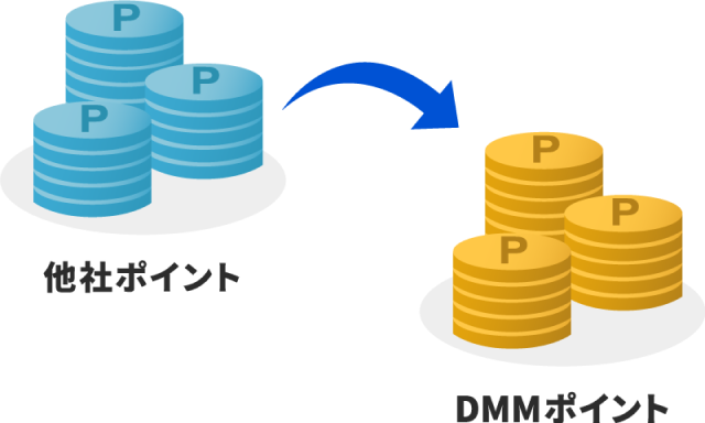 他社ポイント→DMMポイント