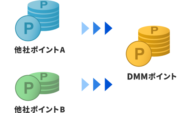 他社ポイント→DMMポイント